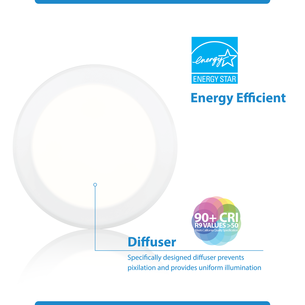 15W Selectable LED Surface Mount Fixture